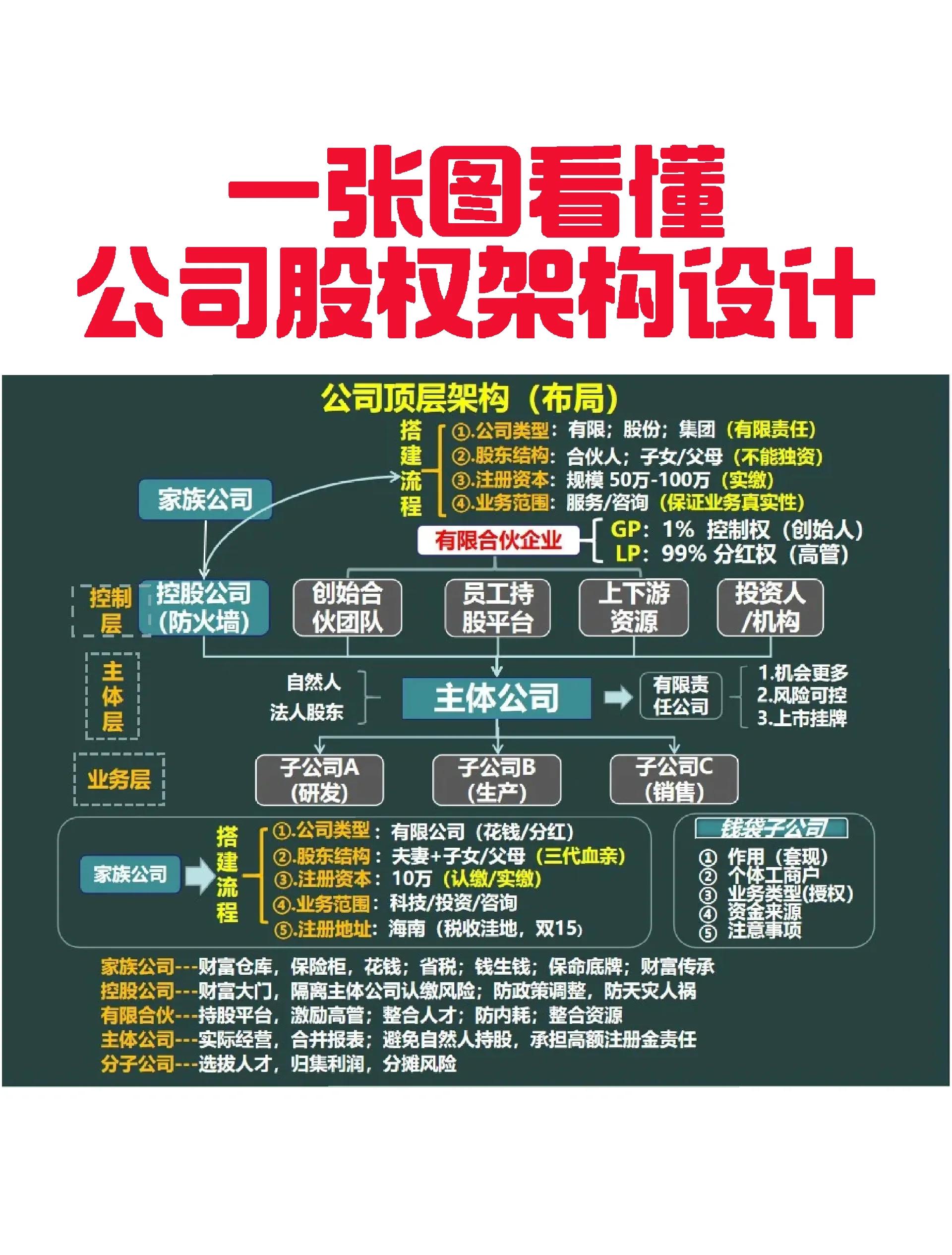 中山市VIE架构企业上市规划(vie架构香港上市的优点)