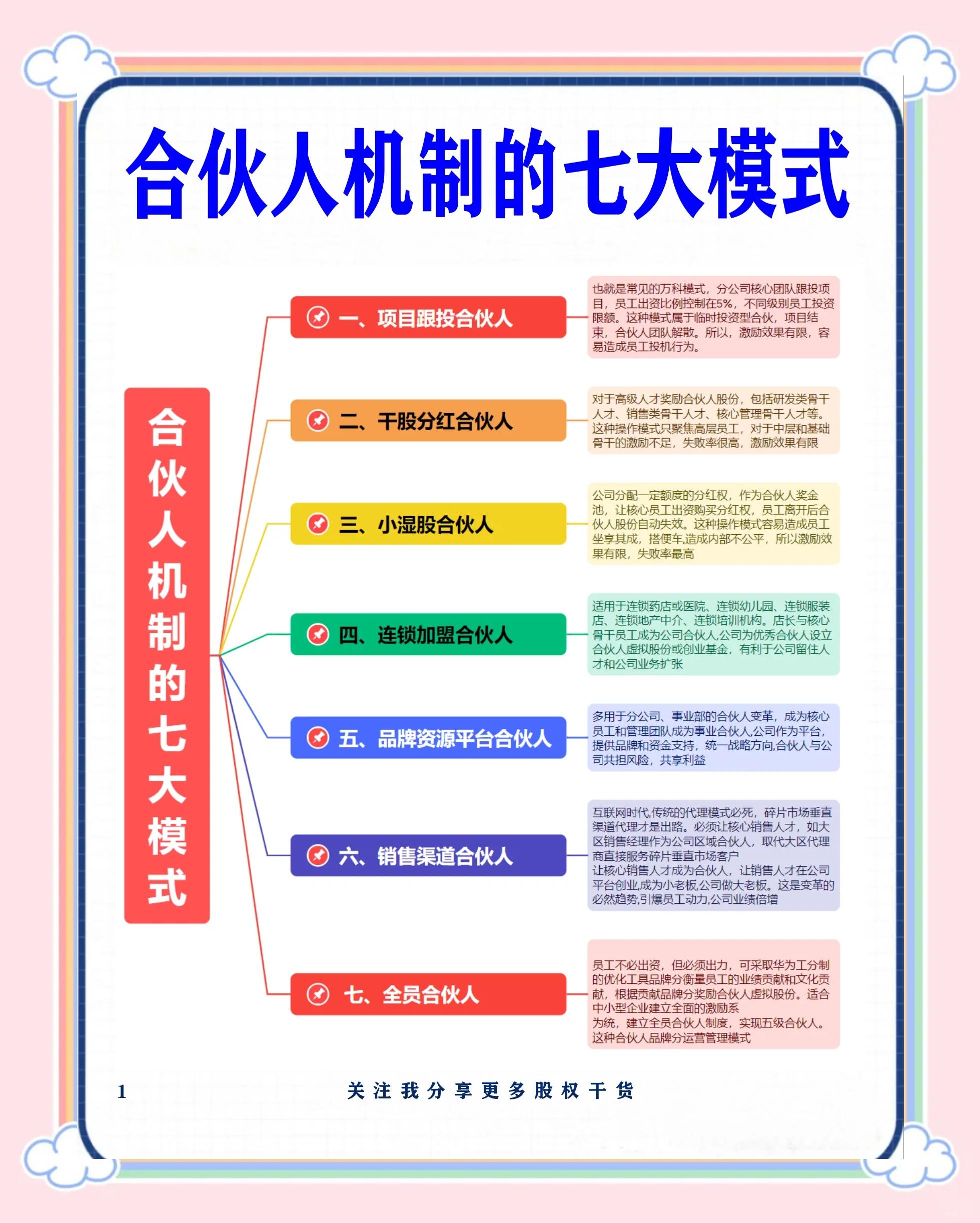 中山市数字化供应链合伙人机制(数字化供应链合伙人机制有哪些)
