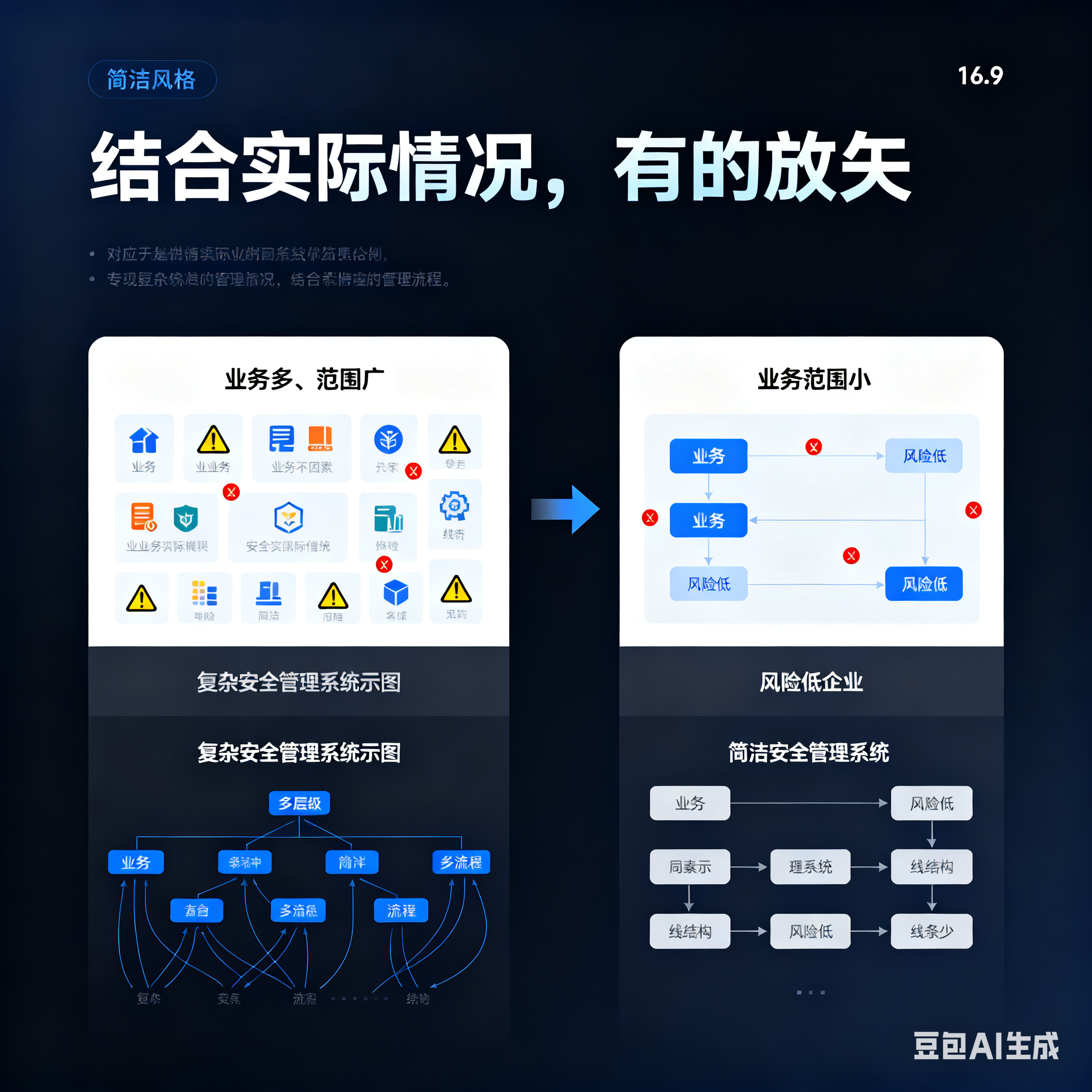 中山市整合风险如何解决(整合风险是什么意思)