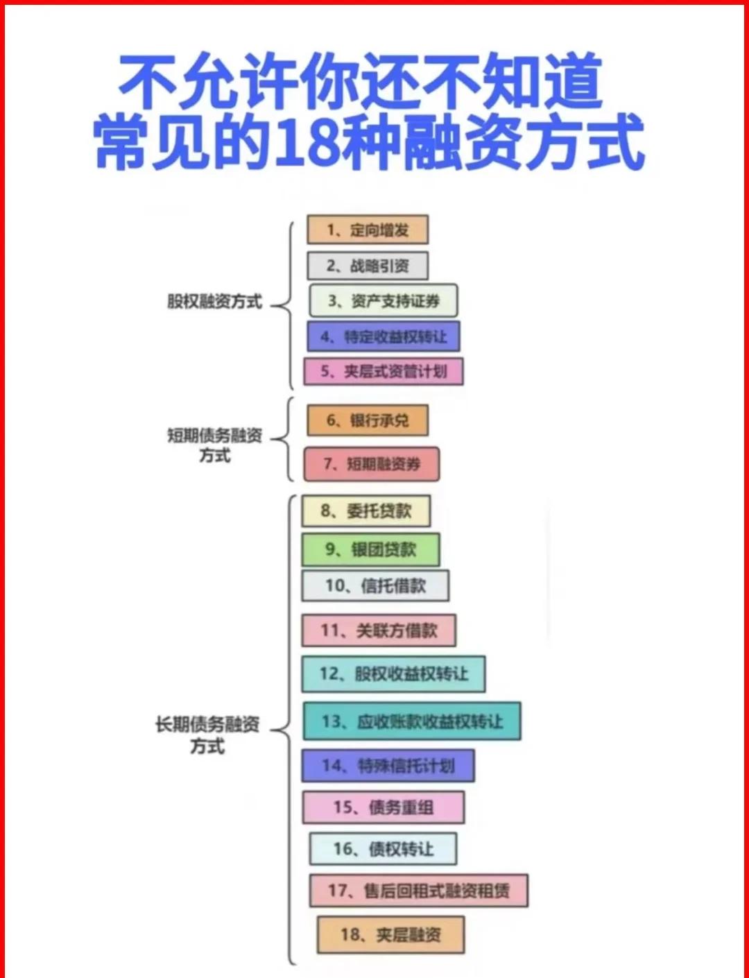 中山市战略融资成本控制(战略融资意味着什么)