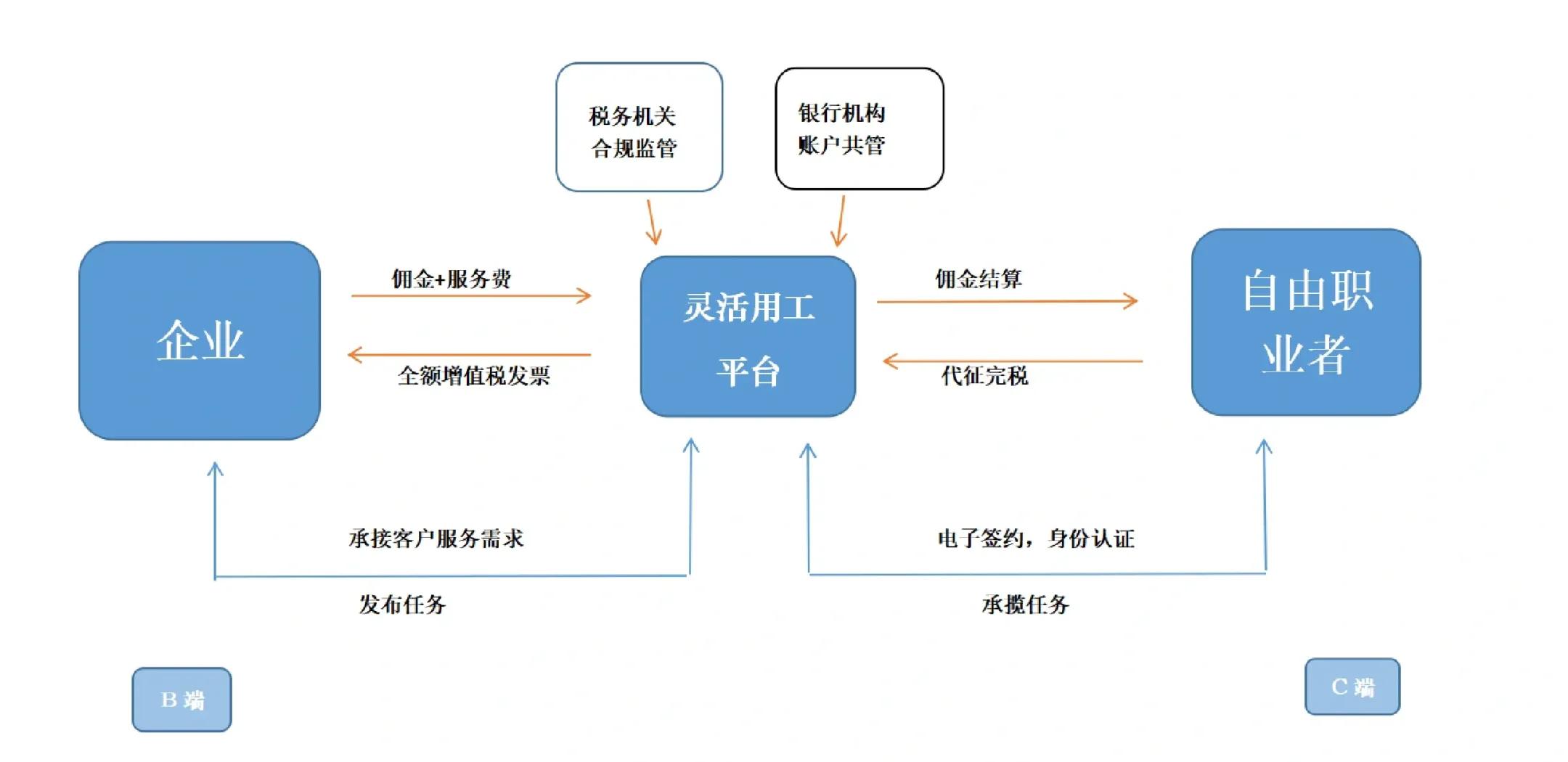 中山市灵活合伙人机制(合伙人机制的五大优势)
