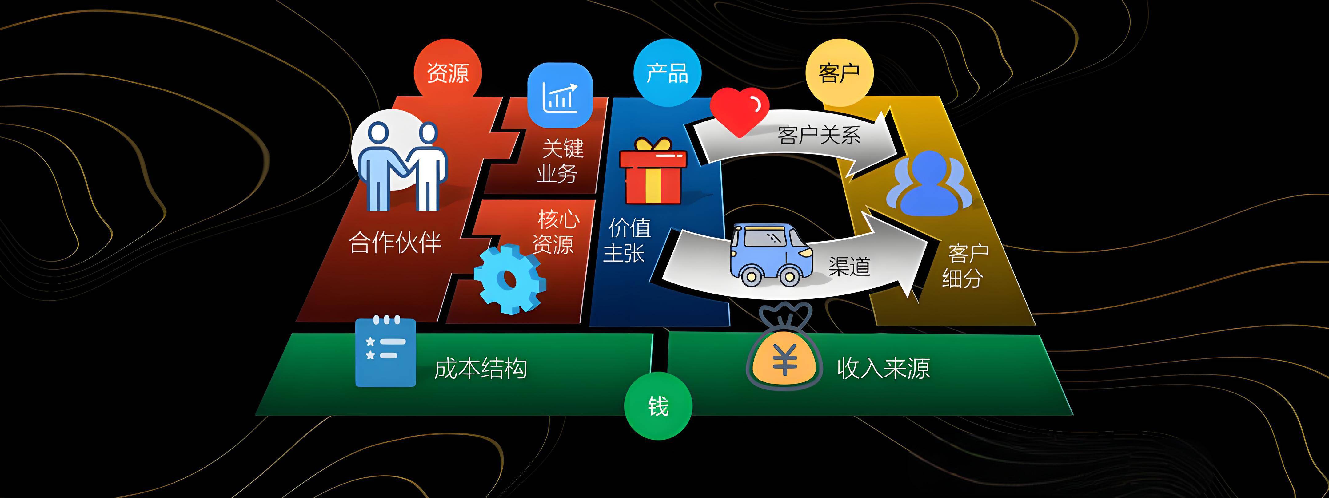 中山市烟台专业商业模式升级(烟台模式投资50300)