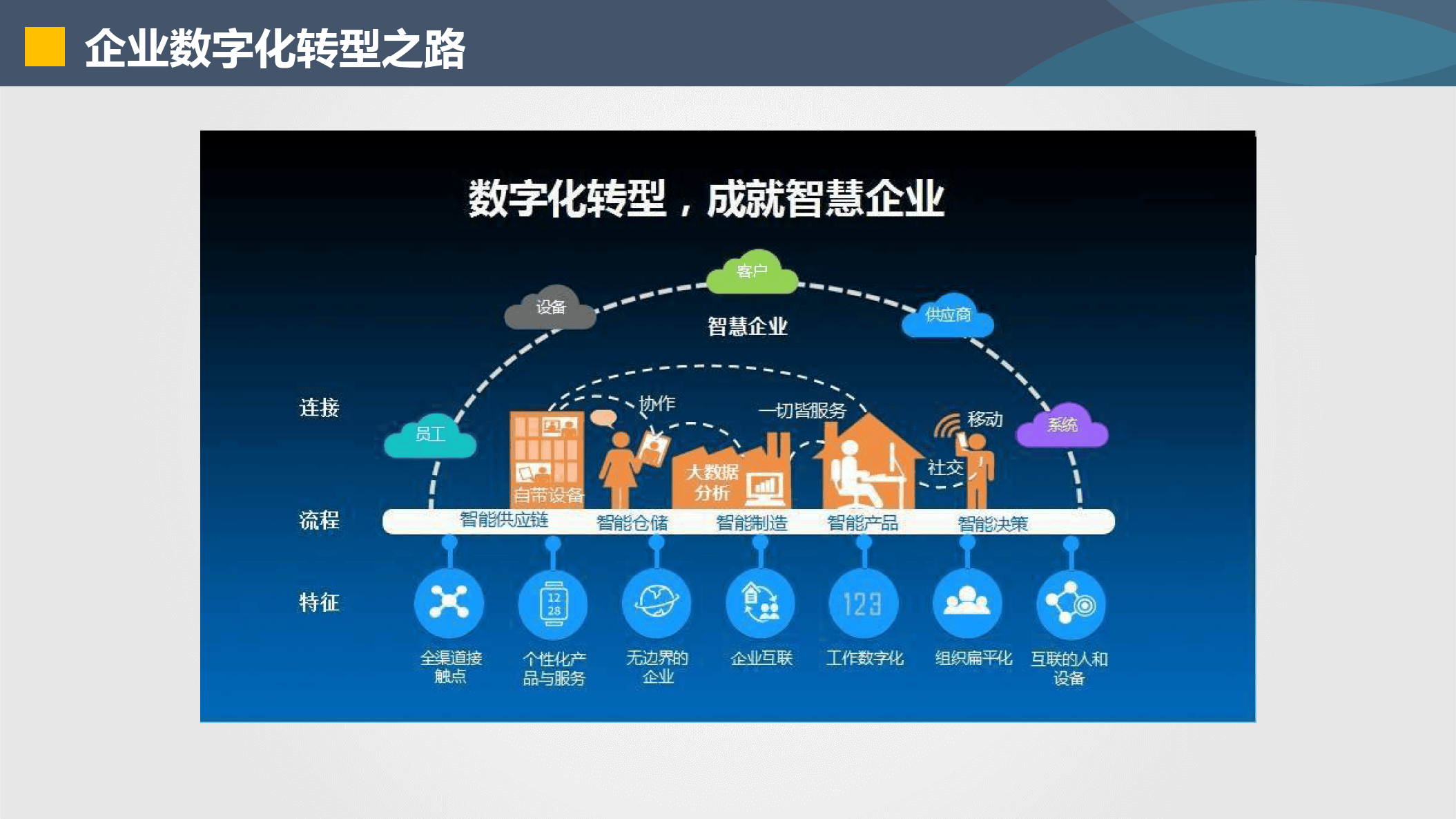 中山市器械企业数字化转型(器械企业数字化转型建议)