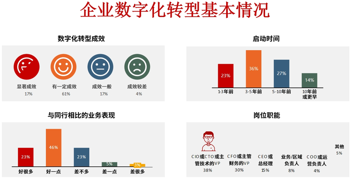 中山市昆明企业数字化转型(昆明数字经济发展规划)