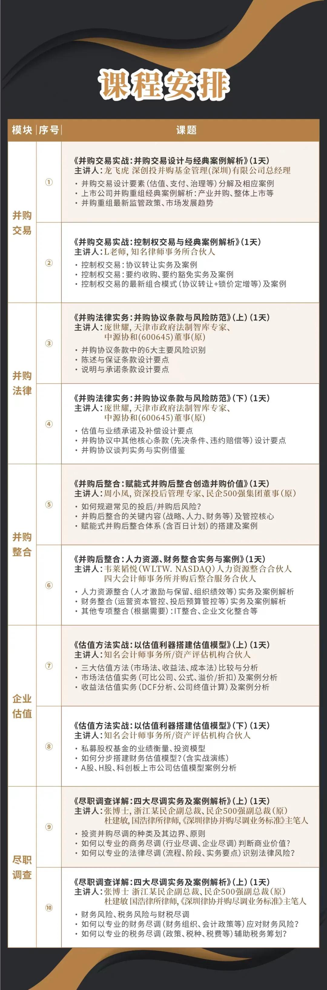 中山市实战型并购重组机构(实战型并购重组机构有哪些)