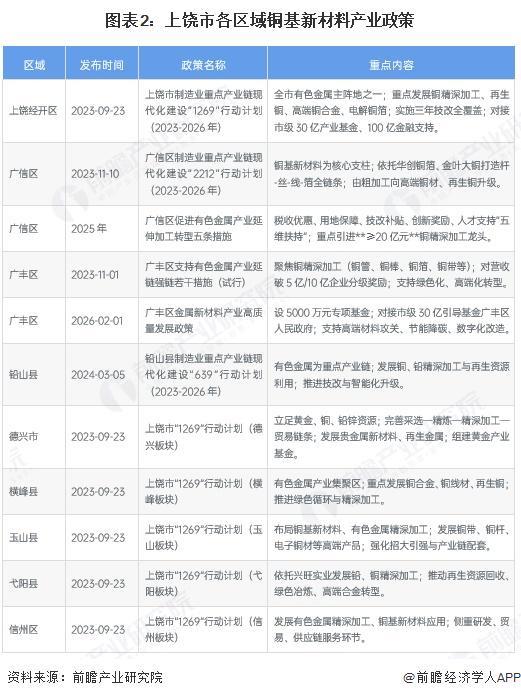 中山市新材料产业投资(2020年中国新材料产业投资机构50强)
