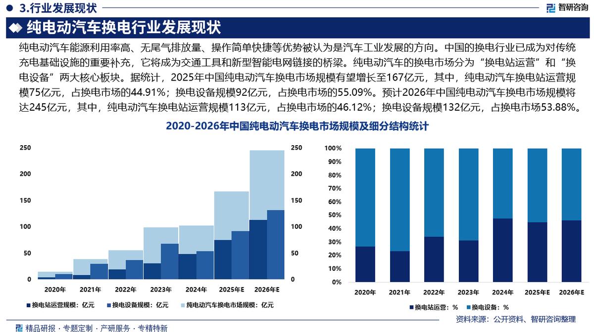 中山市新能源企业竞争分析(新能源汽车竞争战略分析)