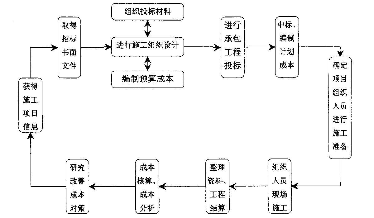 中山市全方位成本控制机构(全方位成本管理的优点)