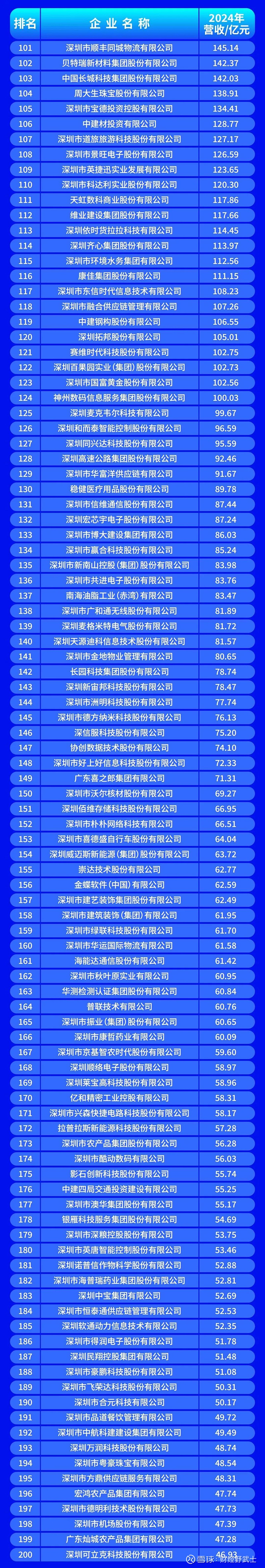 中山市深圳企业价值评估(深圳企业价值评估公司排名)