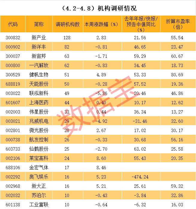 中山市业绩变脸成功案例(业绩变脸成功案例怎么写)