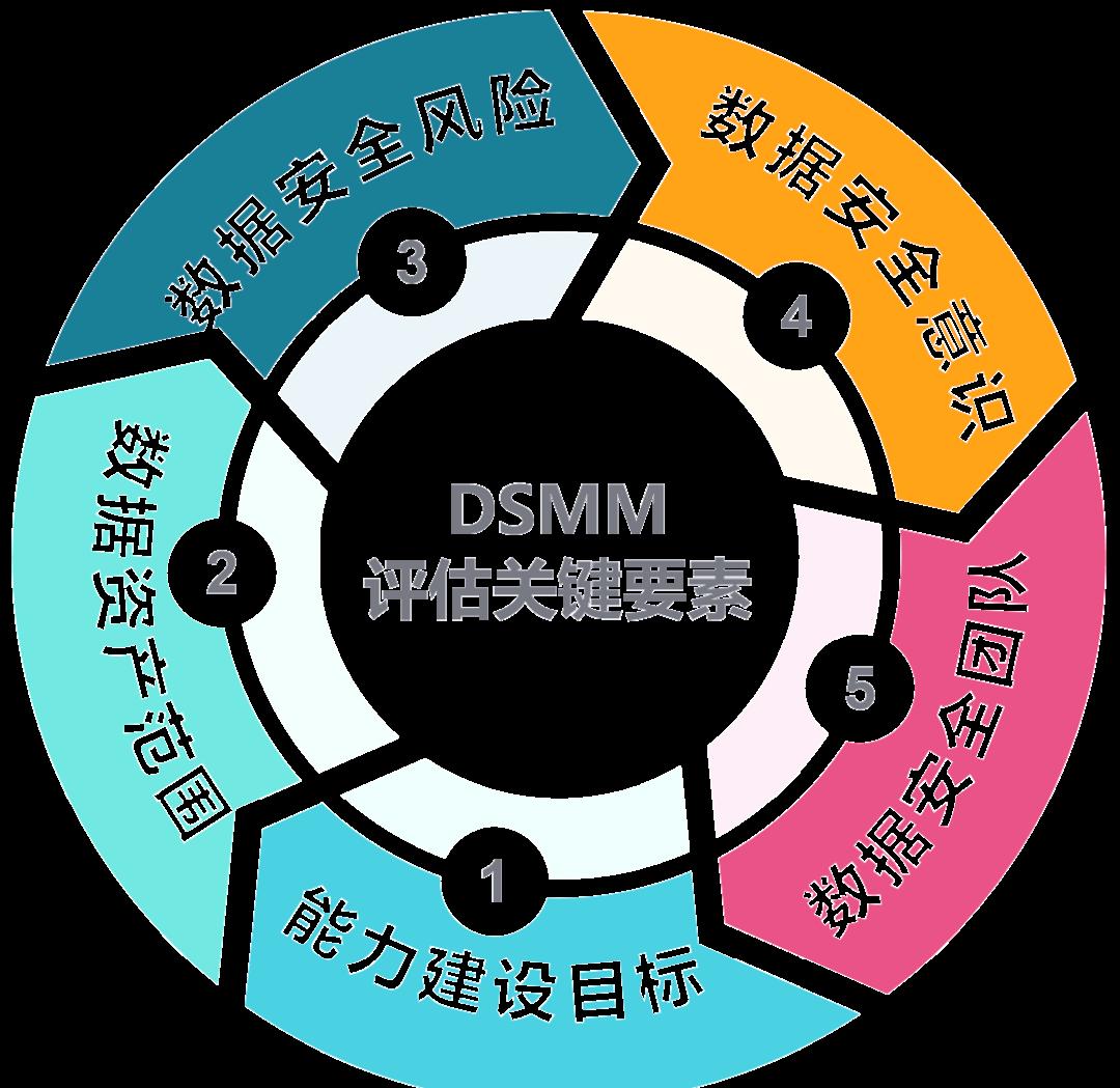 中山市价值驱动价值评估(价值驱动型商业模式)