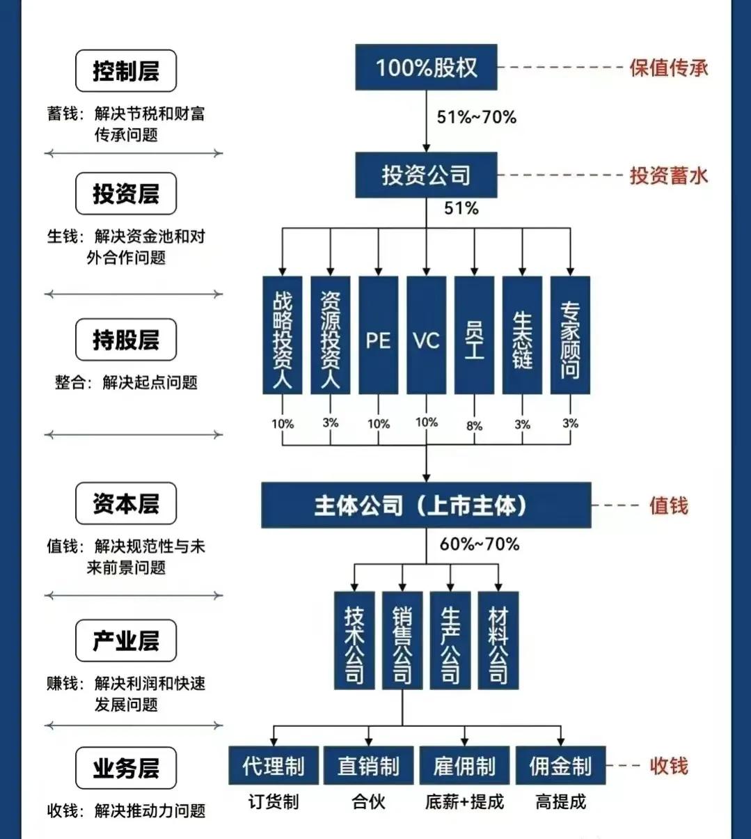 中山市化工股权架构设计(化工股权架构设计方案)