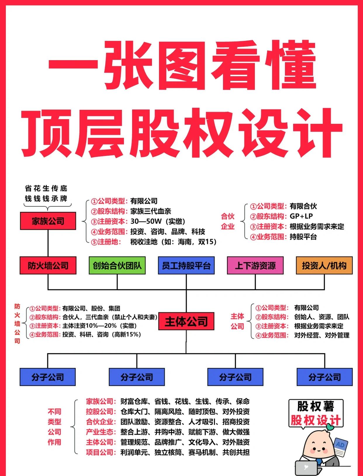 中山市高回报股权架构设计(高回报投资与理财指南)