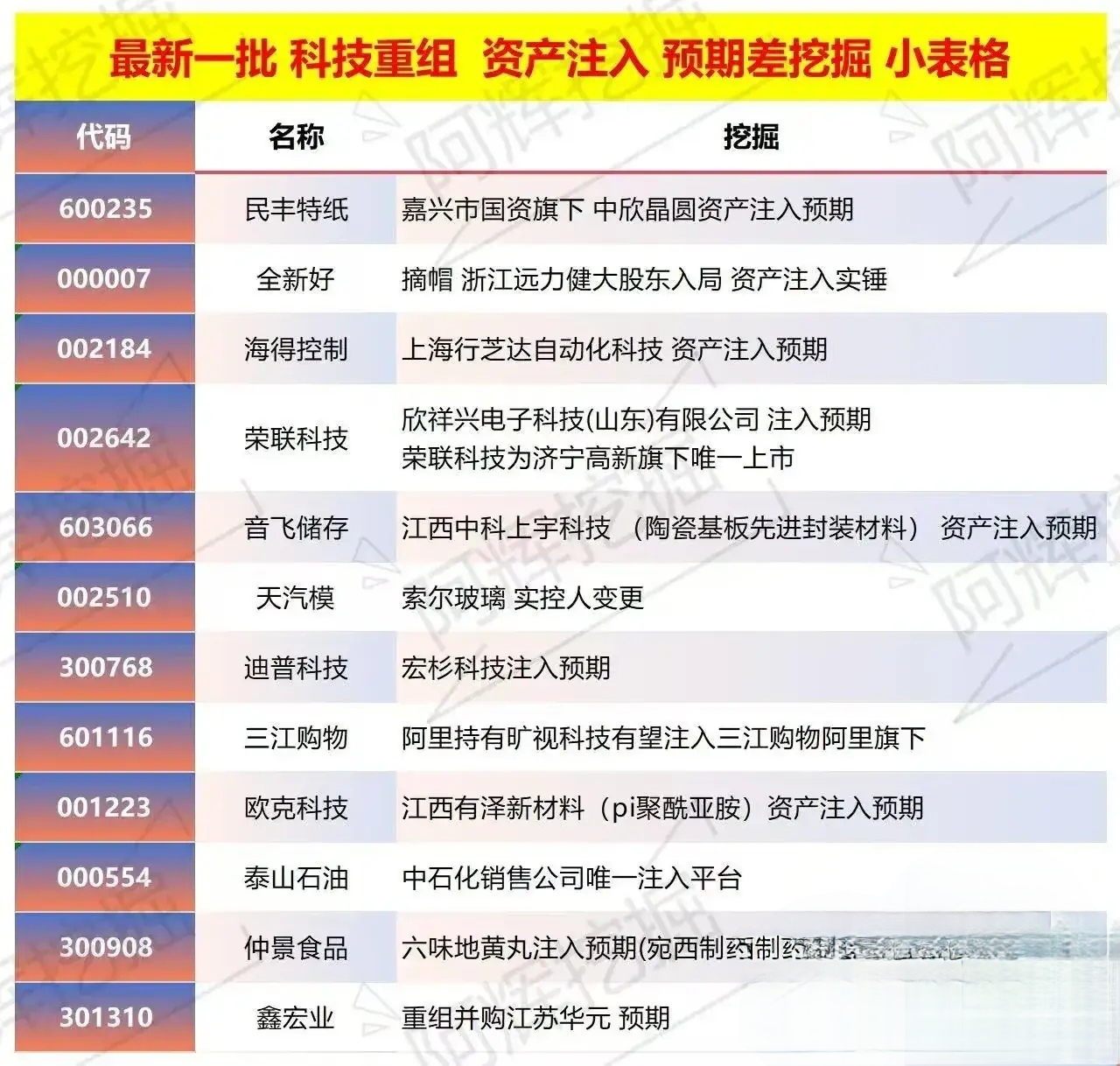 中山市专业股权重组(股权重组的目的)