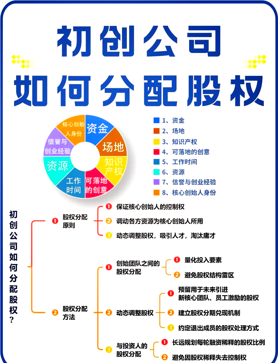 中山市软件股权激励(股权激励系统八大步骤)