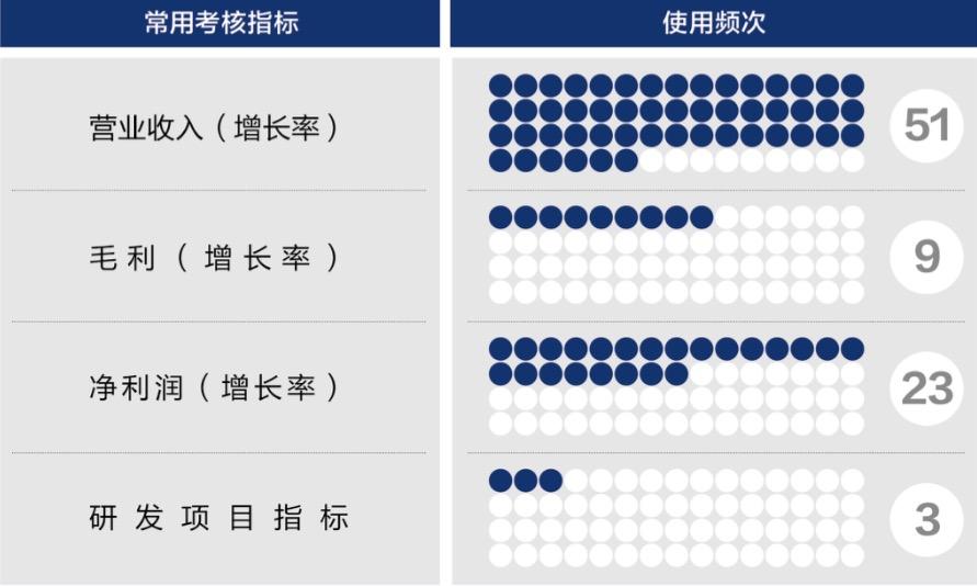 中山市深度医疗股权设计(深度医疗股权设计分析)
