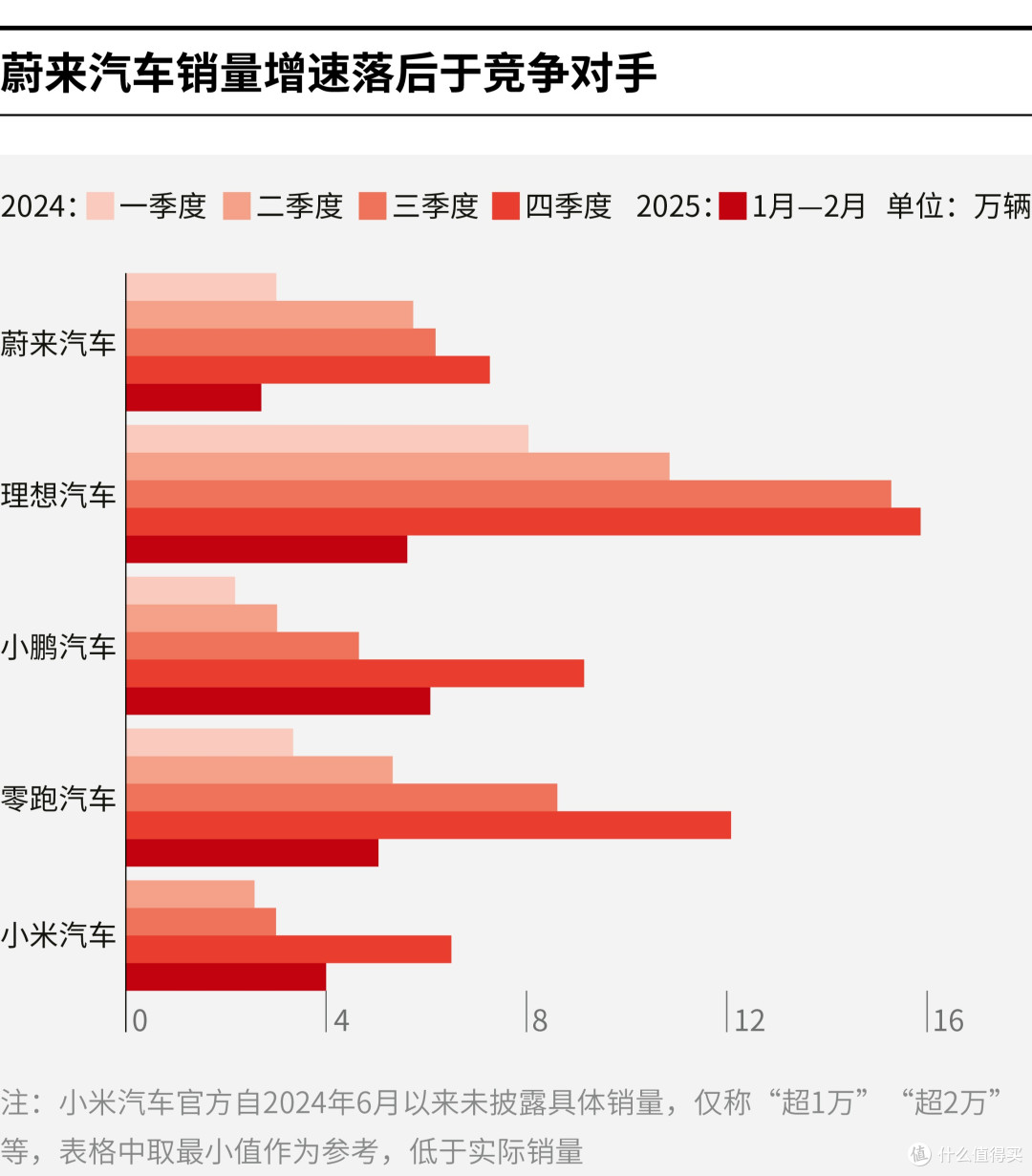 中山市领先汽车竞争分析(领先汽车竞争分析图)