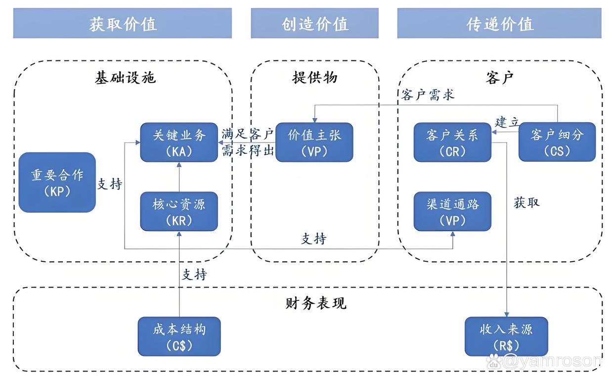 中山市游戏企业商业模式升级(游戏行业的商业模式有哪些)